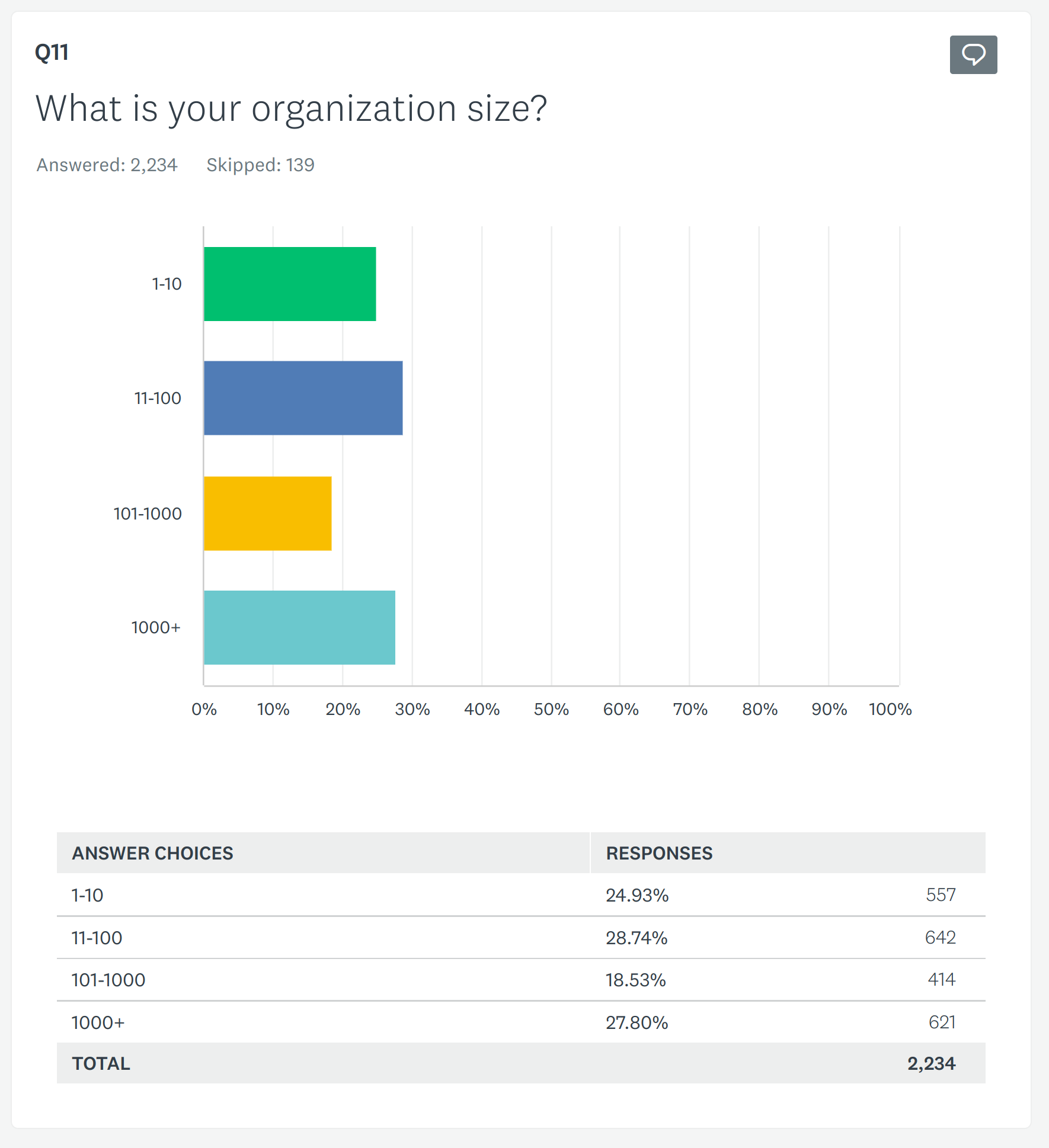 Clojure organization size